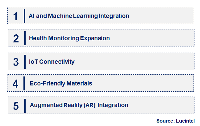 Emerging Trends in the Smart Seat Belt Technology Market